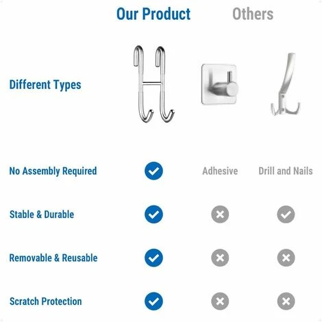 Shower Hooks Without Drill Hooks Shower Enclosure 2-pack With Silicone Protection For Glass Shower Screen, Towel Holder And Shower Wiper Holder. - Image 3