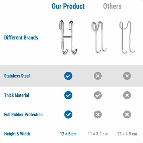 Shower Hooks Without Drill Hooks Shower Enclosure 2-pack With Silicone Protection For Glass Shower Screen, Towel Holder And Shower Wiper Holder. - Image 4