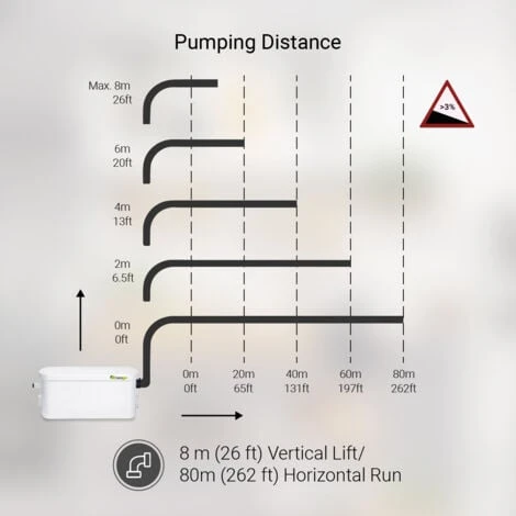 Silent Shower Pump Sanigo 30dB 200W For Shower And Sink - Image 3