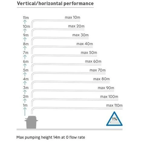 Saniflo Sanifos 250 Litre 6107 Underground Waste Pump Automatic Lifting Station - Image 3